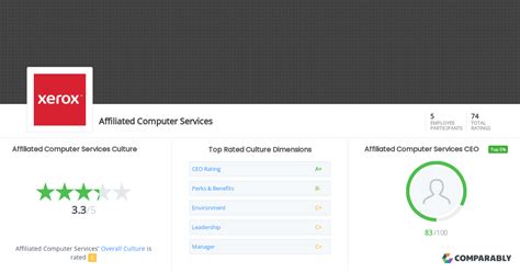 Affiliated Computer Services Reviews .